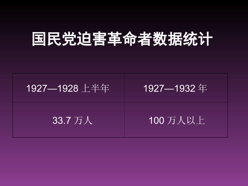 《星星之火-可以燎原》课件6-(2)_第3页