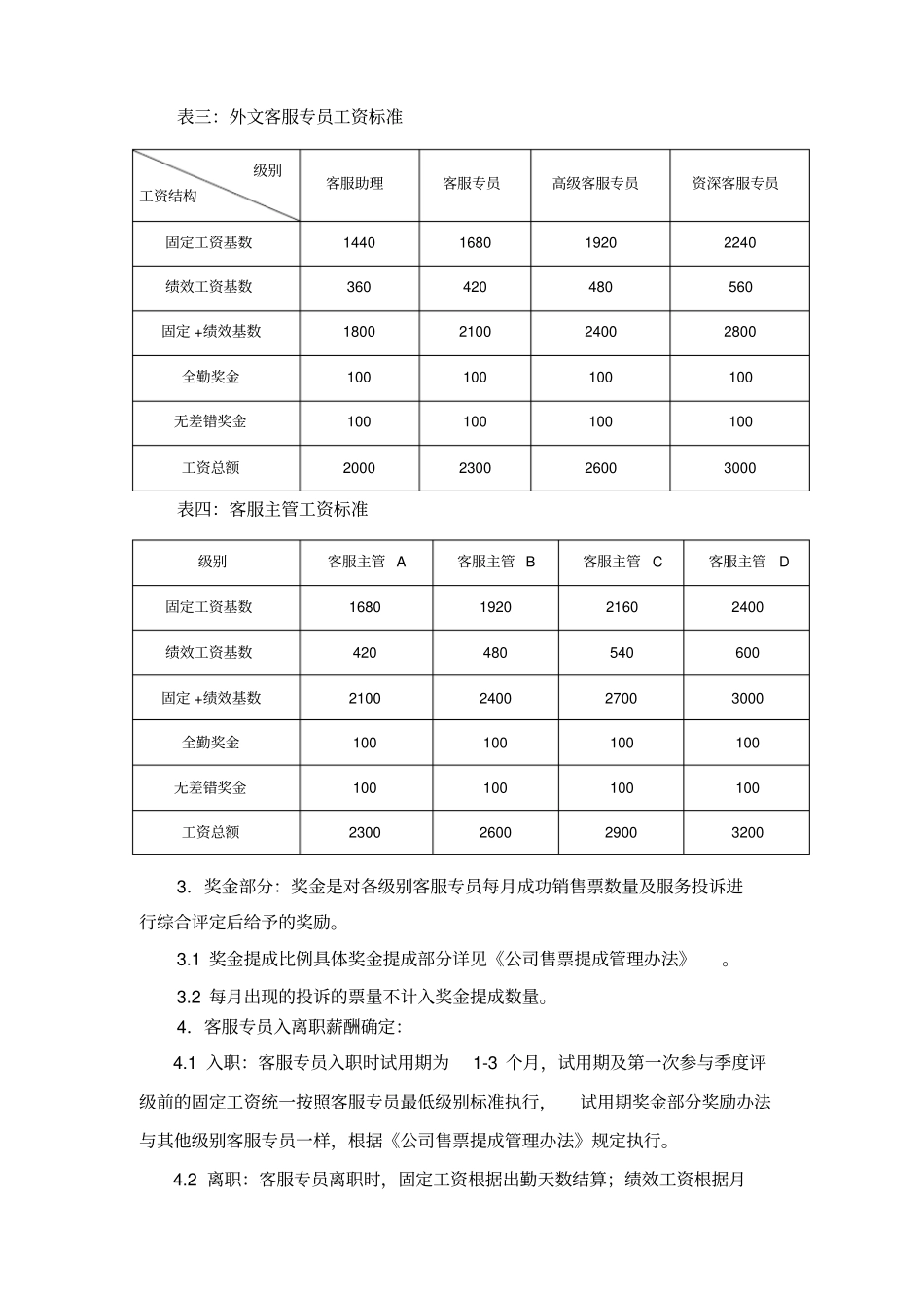 呼叫中心客服专员薪酬方案_第2页