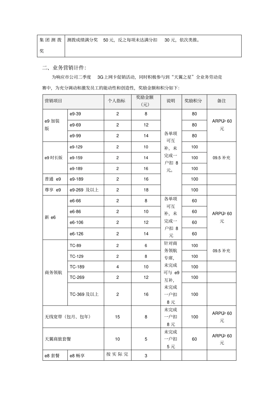 呼叫中心客服绩效考核参考_第2页