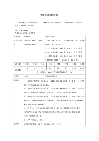 呼叫中心客服绩效考核参考