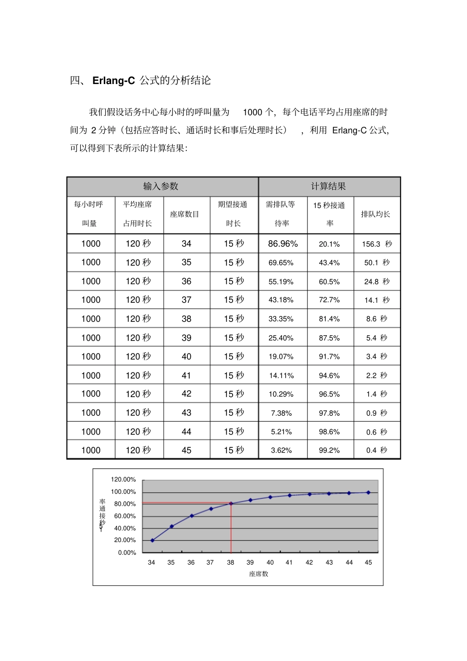 呼叫中心接通率分析综述_第3页