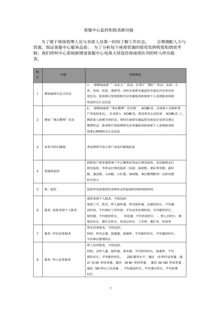 呼叫中心新增加功能-大屏监控和报表