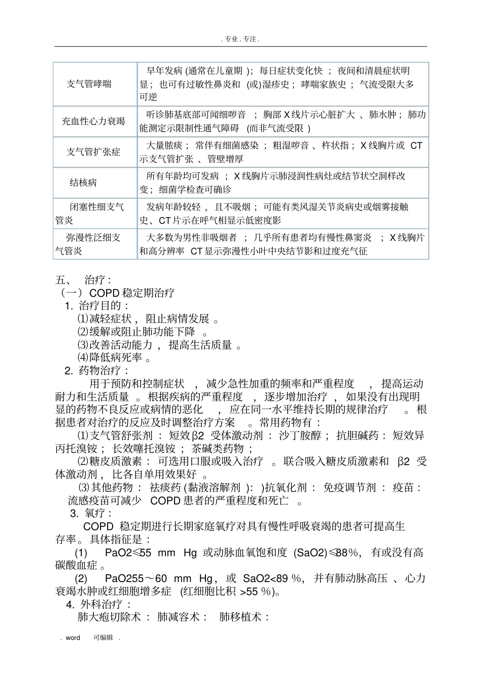 呼吸内科常见五种疾病诊疗规范标准_第3页