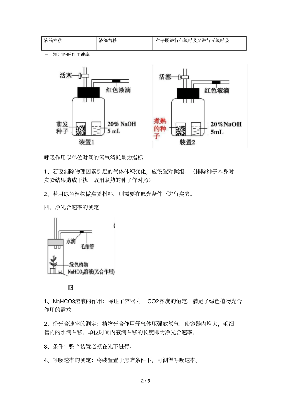 呼吸和光合液滴移动问题知识点总结_第2页