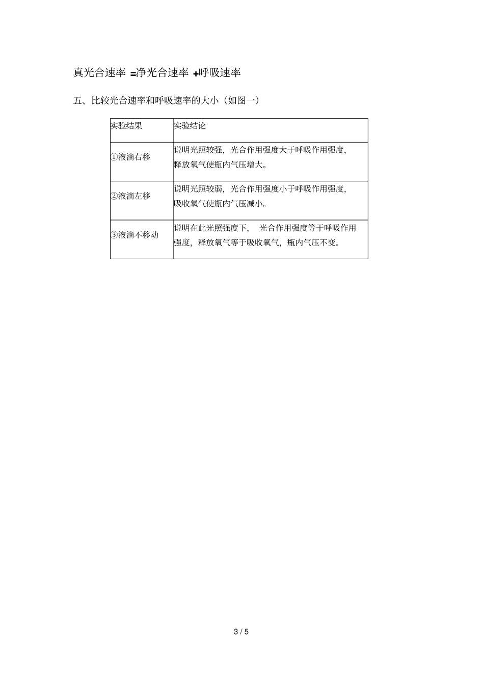 呼吸和光合液滴移动问题知识点总结_第3页