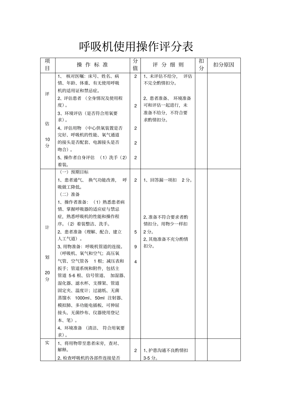 呼吸机使用操作评分表_第1页