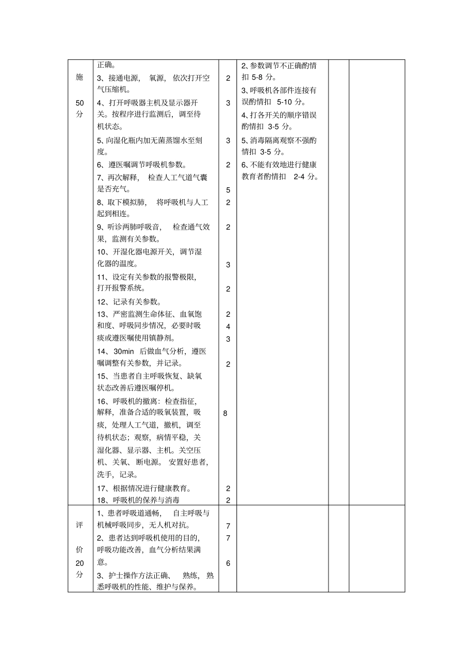 呼吸机使用操作评分表_第2页