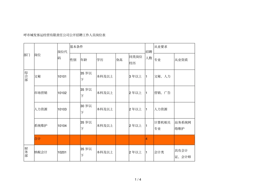 呼城发客运经营有限责任公司公开招聘工作人员岗位表_第1页