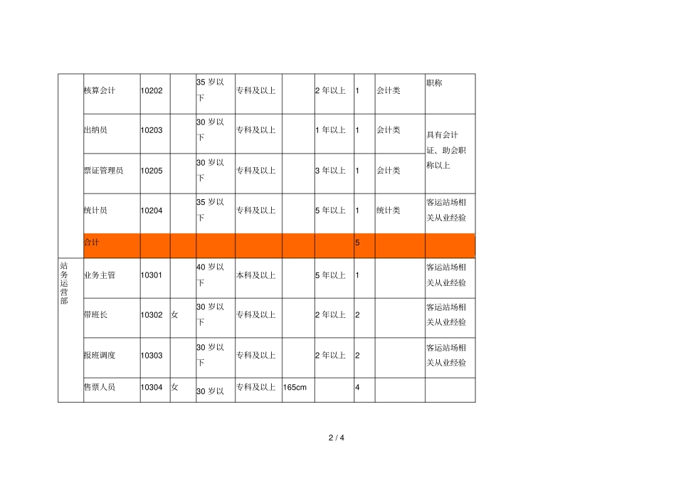 呼城发客运经营有限责任公司公开招聘工作人员岗位表_第2页