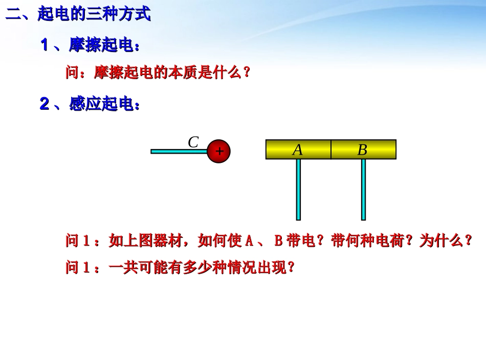 高中物理-电荷及其守恒定律课件-新人教版选修3-1_第3页