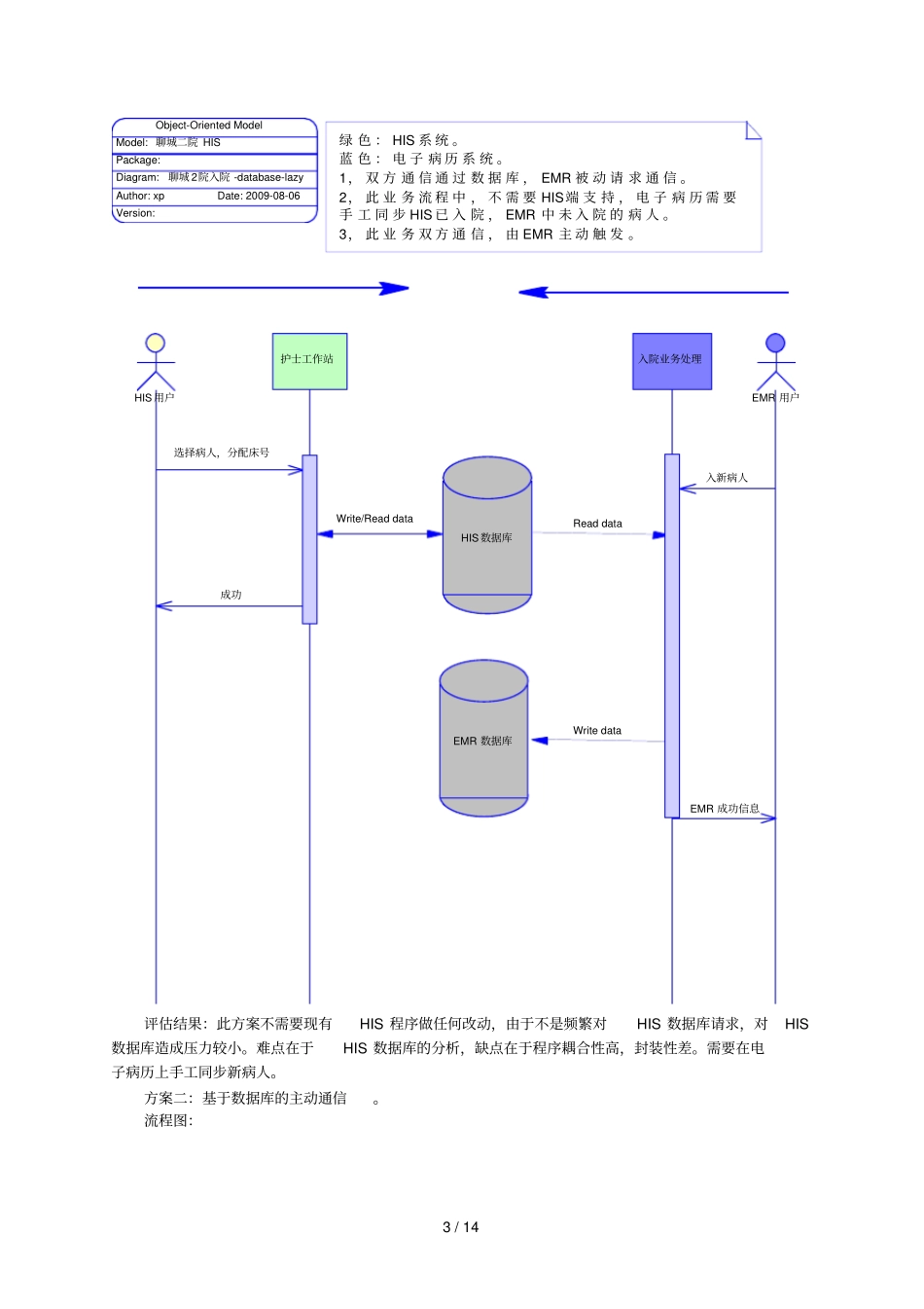 和HIS接口解决方案_第3页