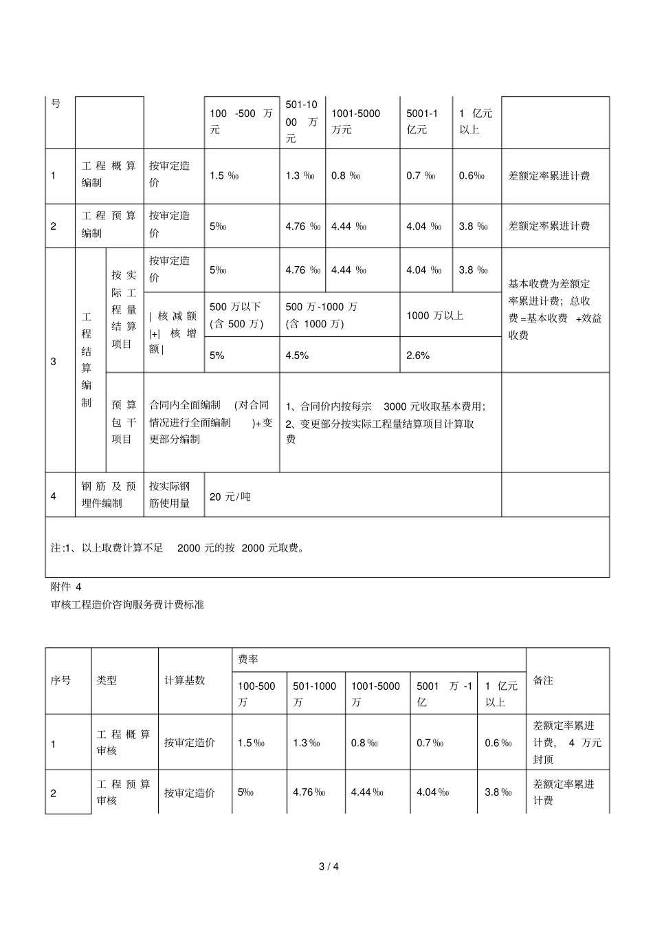 和平财政投资项目委托审核质量考核表_第3页