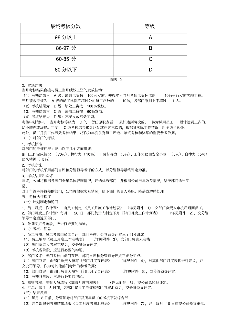 咨询公司文件-绩效考核方案附全套表格_第2页