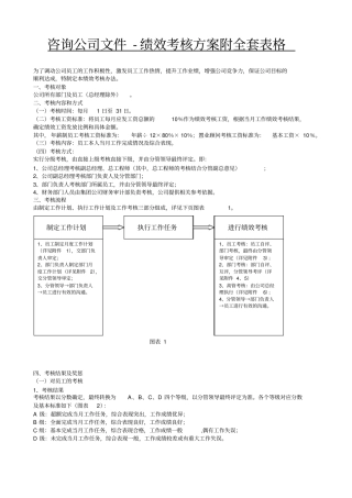 咨询公司文件-绩效考核方案附全套表格