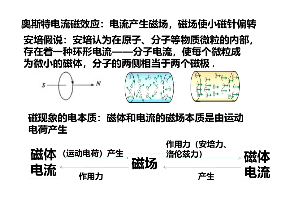 5.4探究安培力_第1页