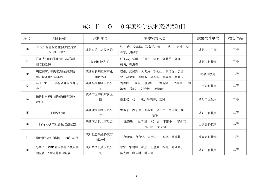 咸阳二O一0年科学技术奖拟奖项目题库_第2页