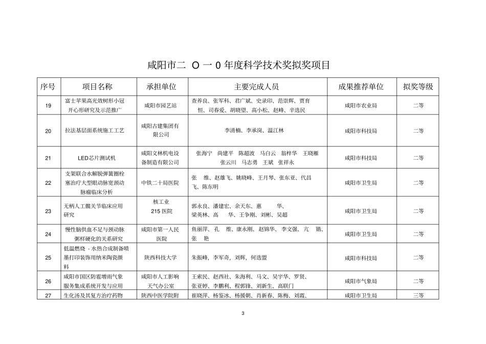 咸阳二O一0年科学技术奖拟奖项目题库_第3页