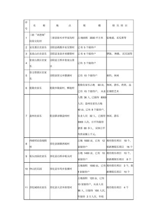 咸阳农家乐分布现状