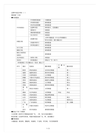 品牌中国总评榜1980