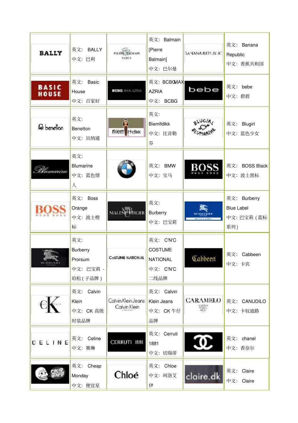 品牌LOGO中英文对照_第2页