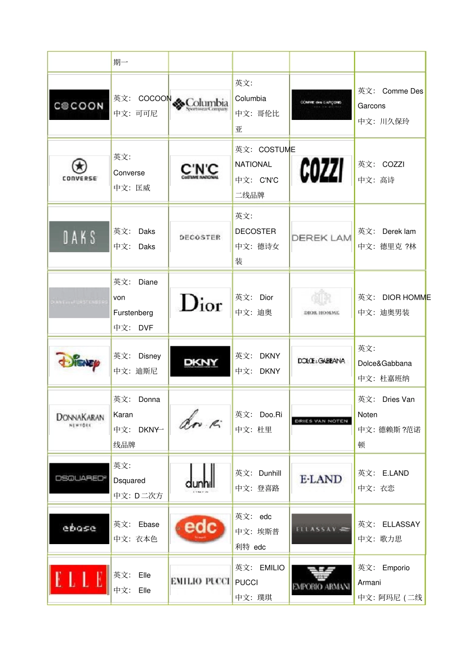 品牌LOGO中英文对照_第3页