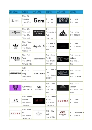 品牌LOGO中英文对照