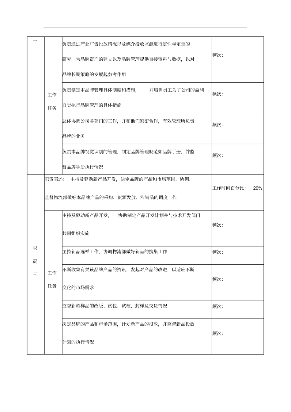 品牌总监的岗位说明书5_第2页
