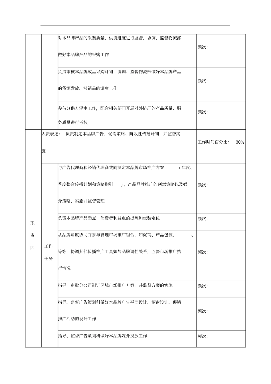 品牌总监的岗位说明书5_第3页