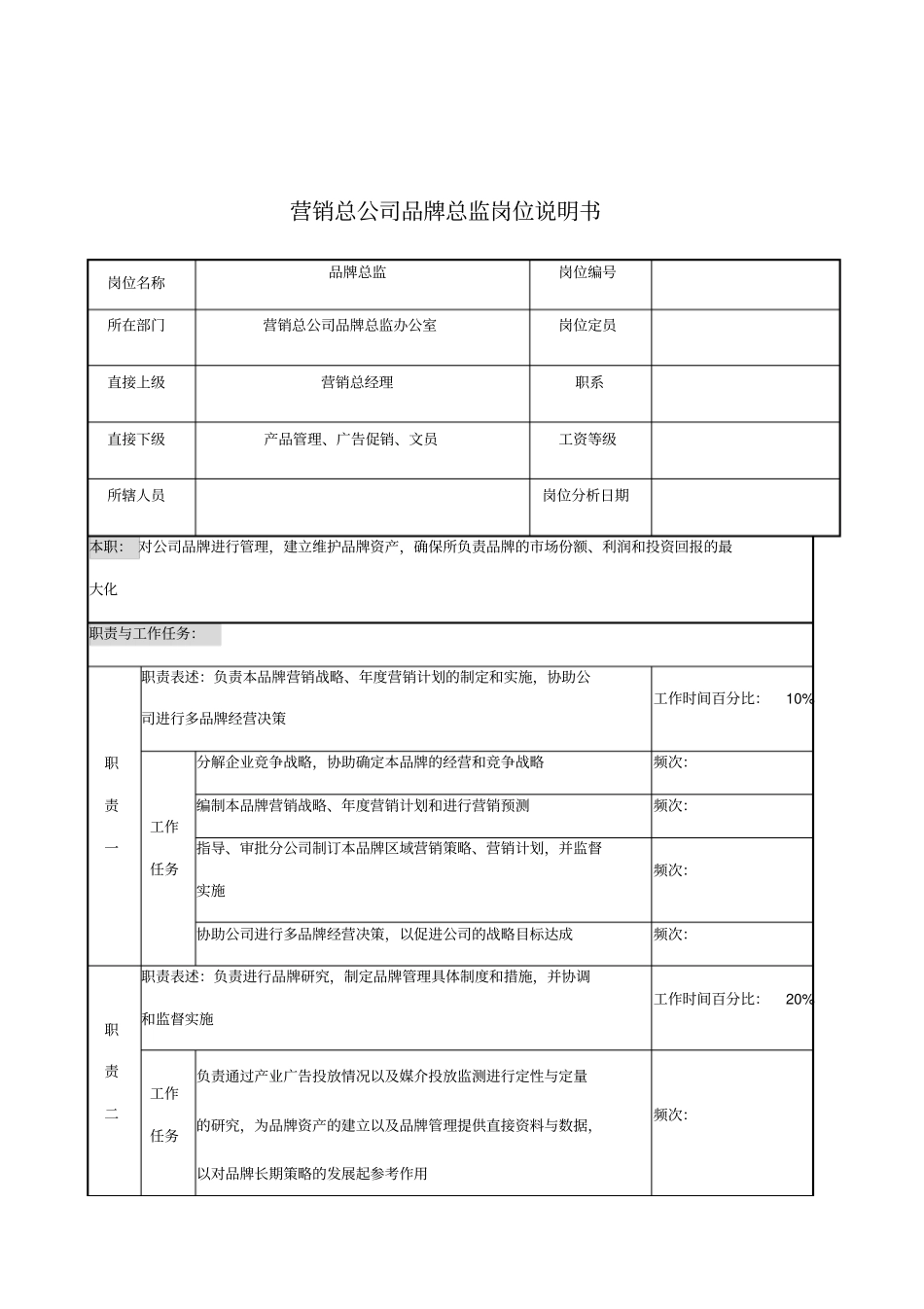 品牌总监的岗位说明书_第1页
