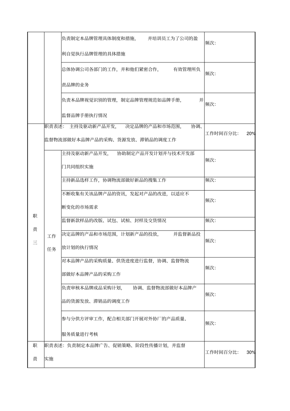 品牌总监的岗位说明书_第2页