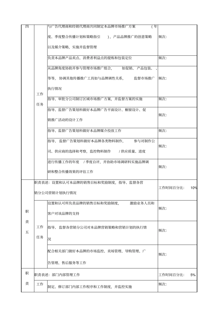 品牌总监的岗位说明书_第3页