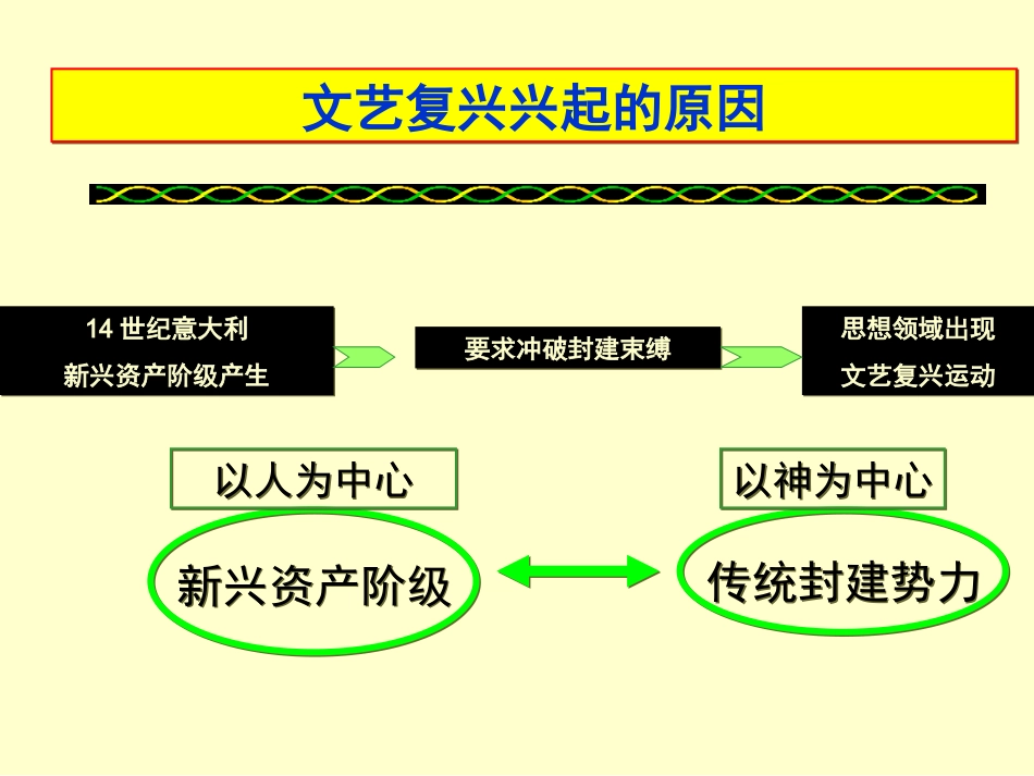 10-资本主义时代的曙光课件---九年级上册-(1)_第2页