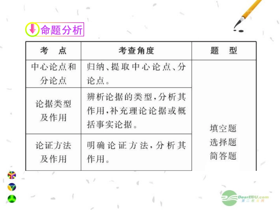 2012版初中语文新课标全程复习-2.3-议论文阅读课件(专题突破版)_第2页