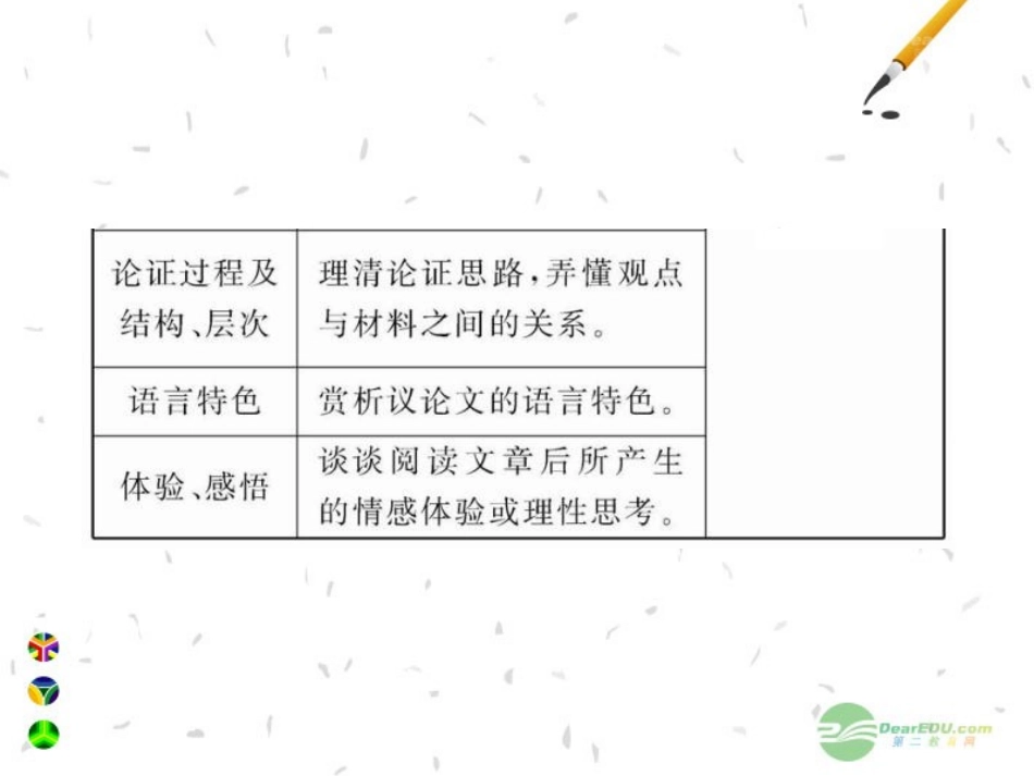2012版初中语文新课标全程复习-2.3-议论文阅读课件(专题突破版)_第3页