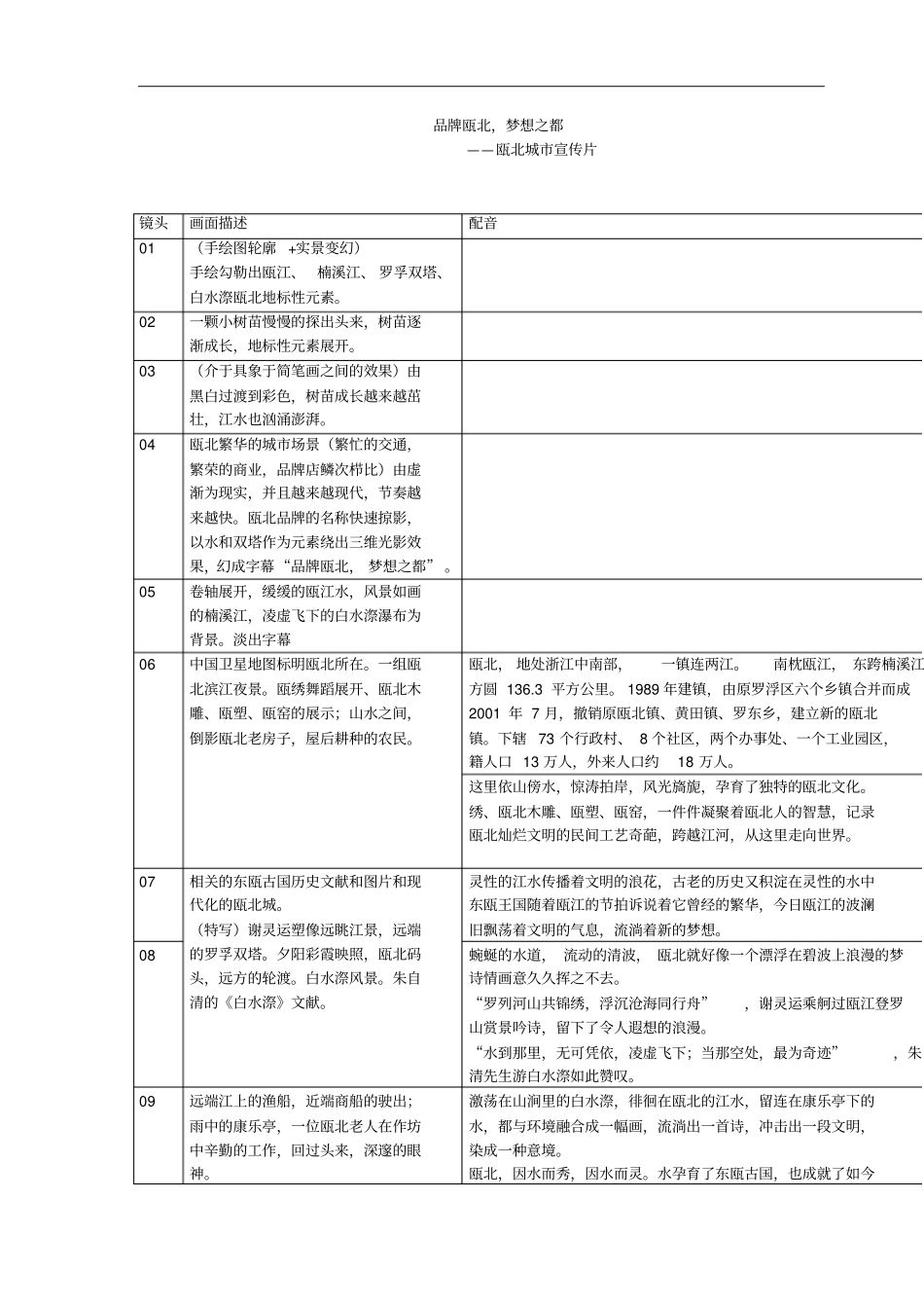 品牌瓯北,梦想之都——瓯北城宣传片分镜头脚本_第1页