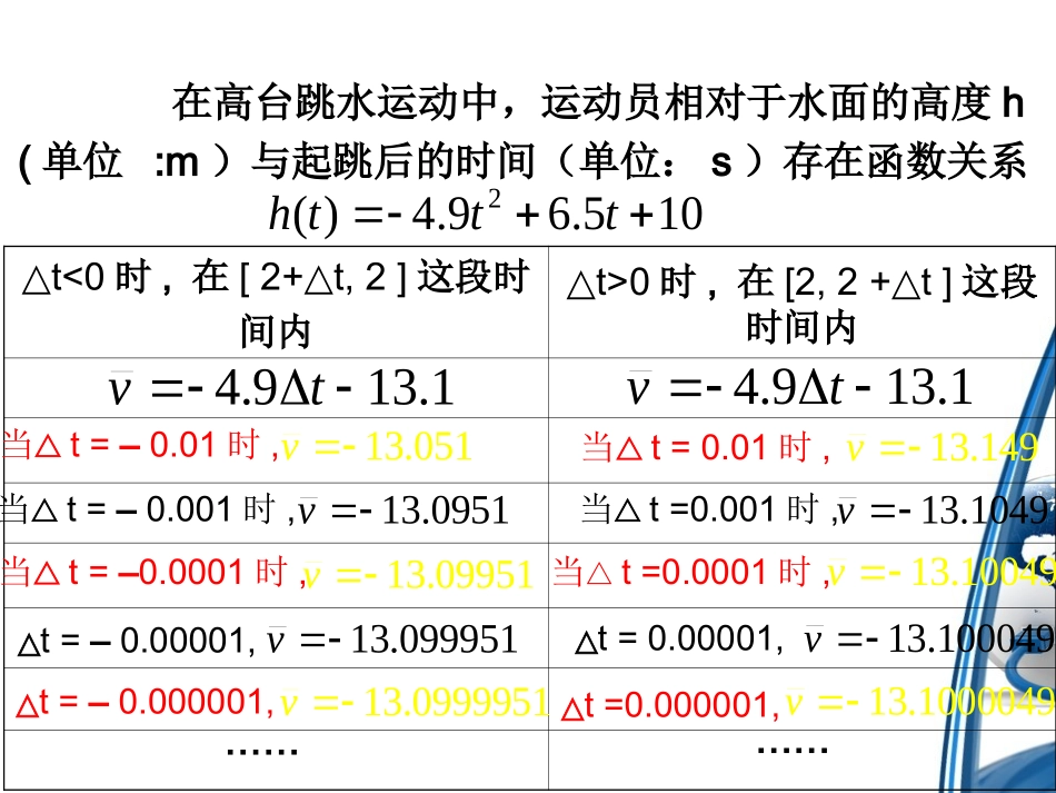 3.1.2导数的概念_第3页