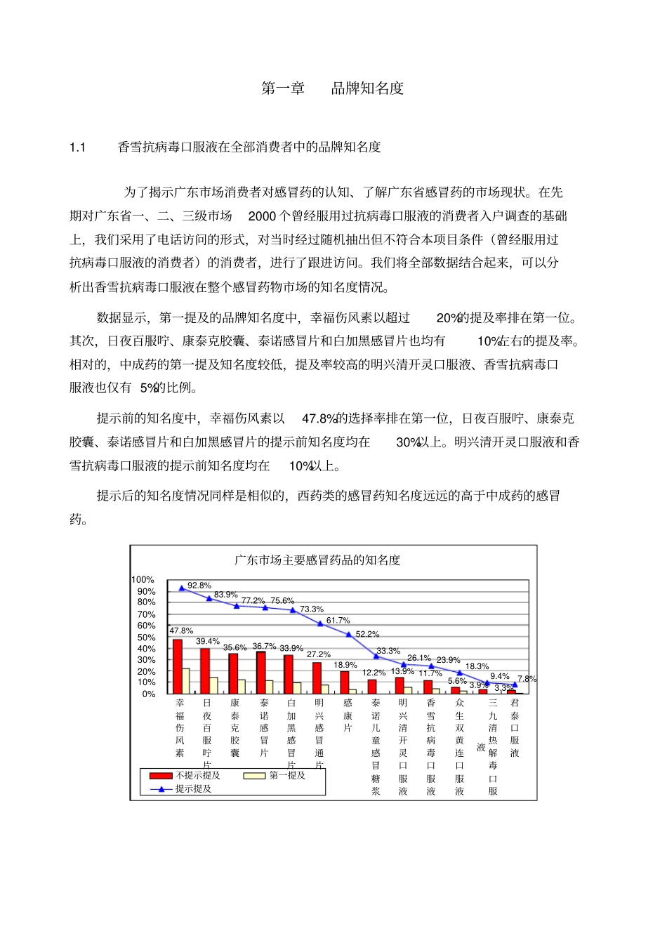 品牌知名度与评价_第3页