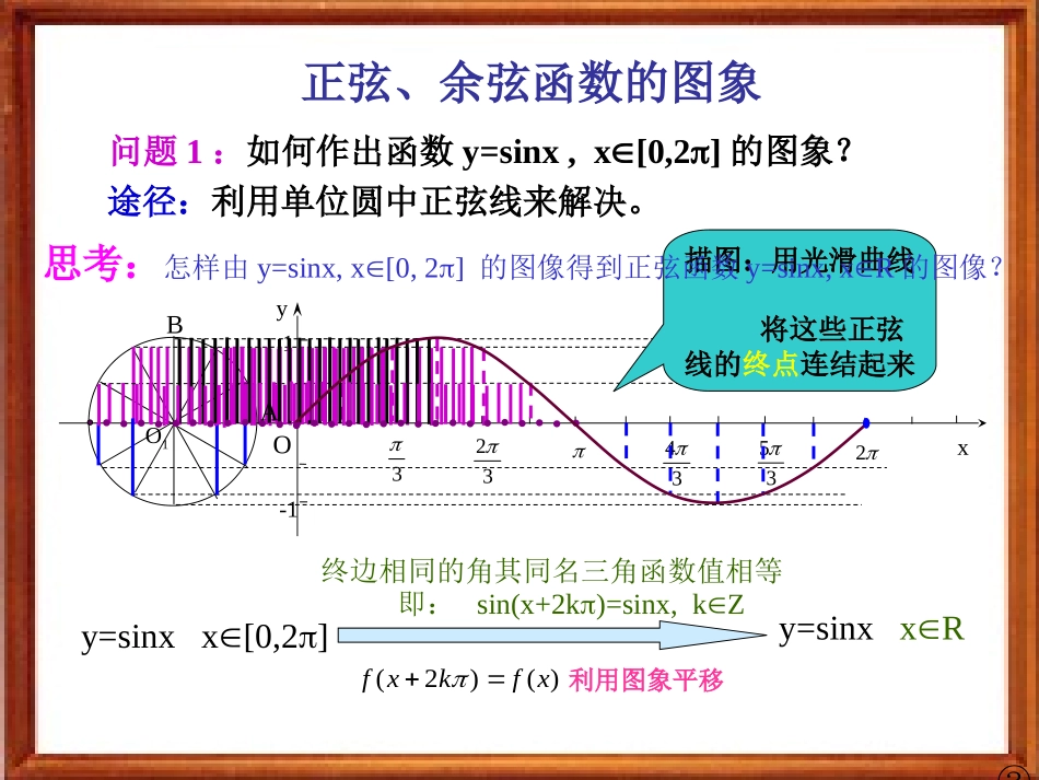 三角函数的图像(蒲东风编)_第3页