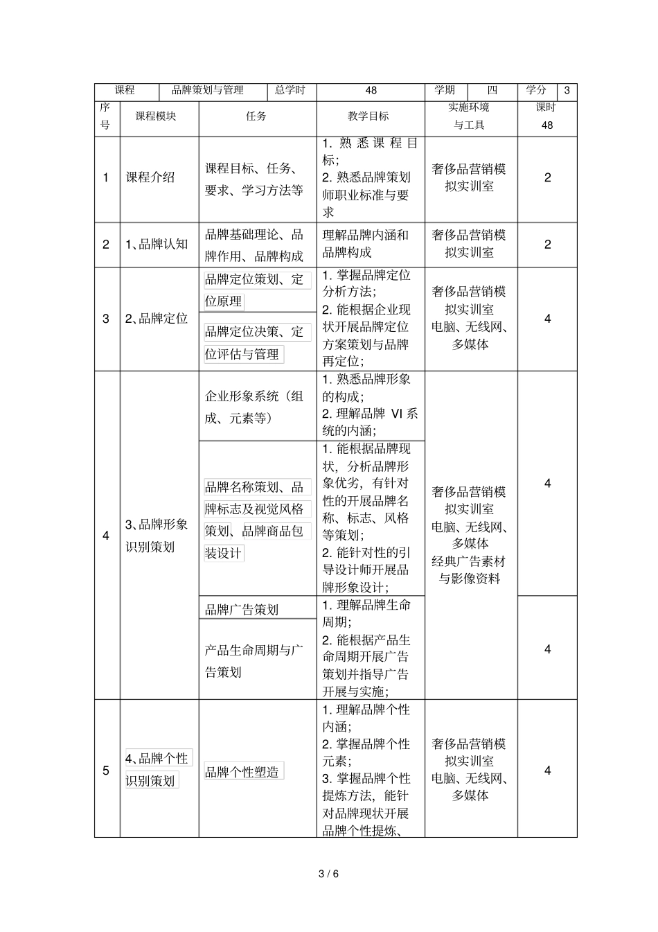 品牌策划和管理课程标准_第3页