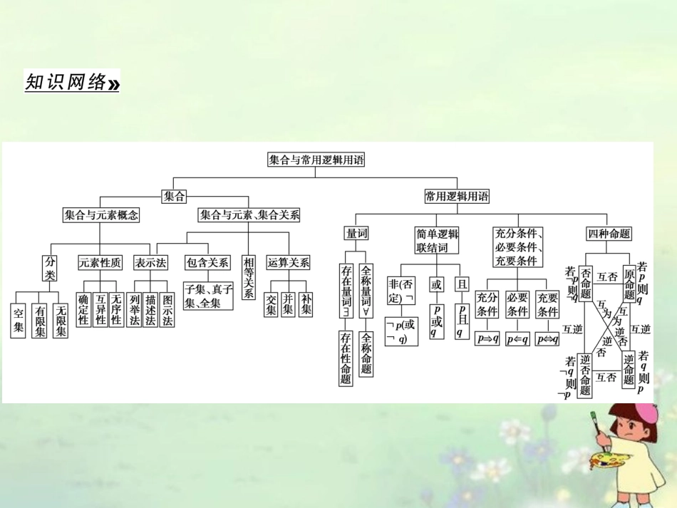 (江苏专用)2013高考数学总复习-第一篇--集合与常用逻辑用语《第1讲-集合的概念和运算》课件-理-苏教版_第2页