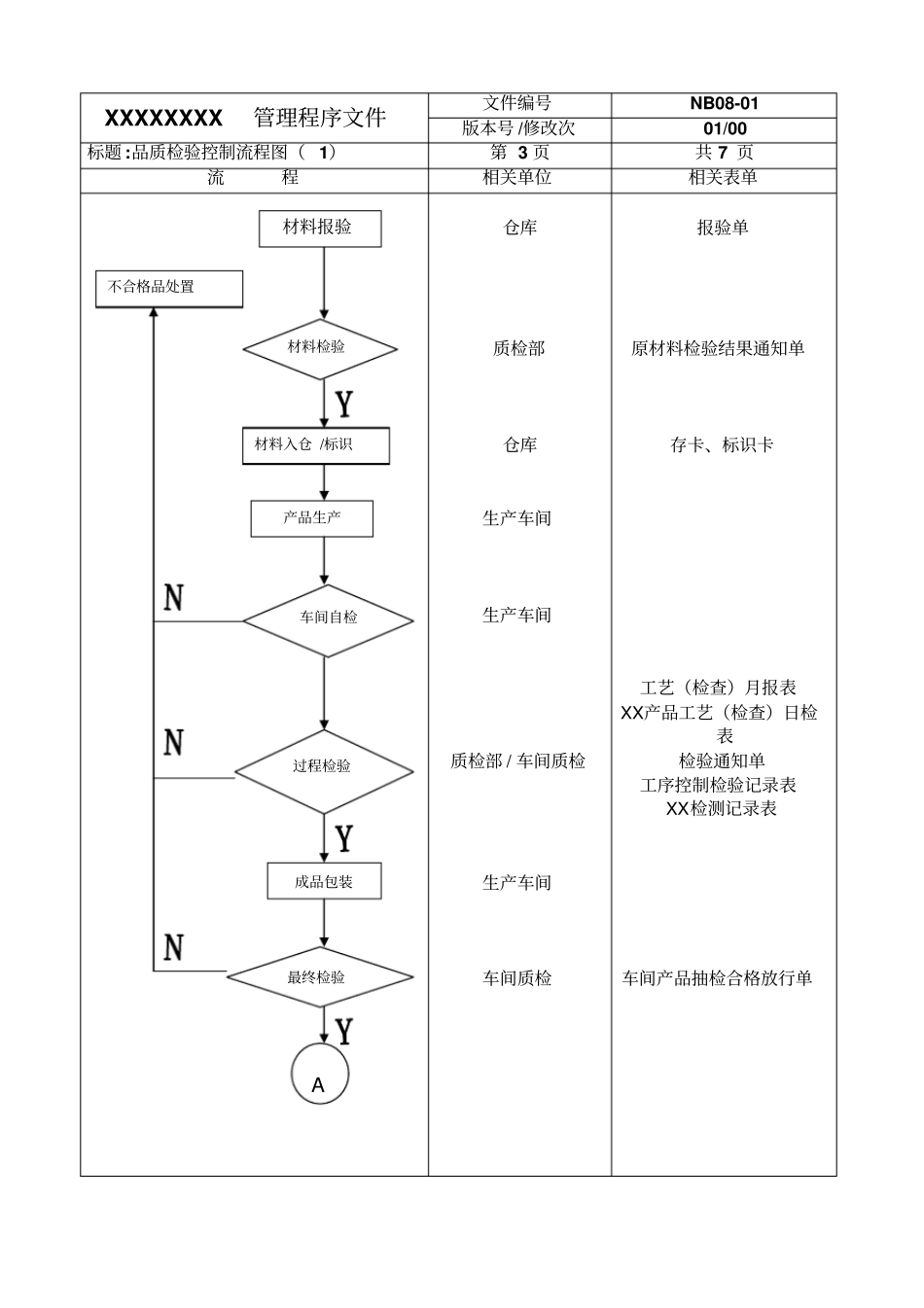 品管管理程序文件_第3页