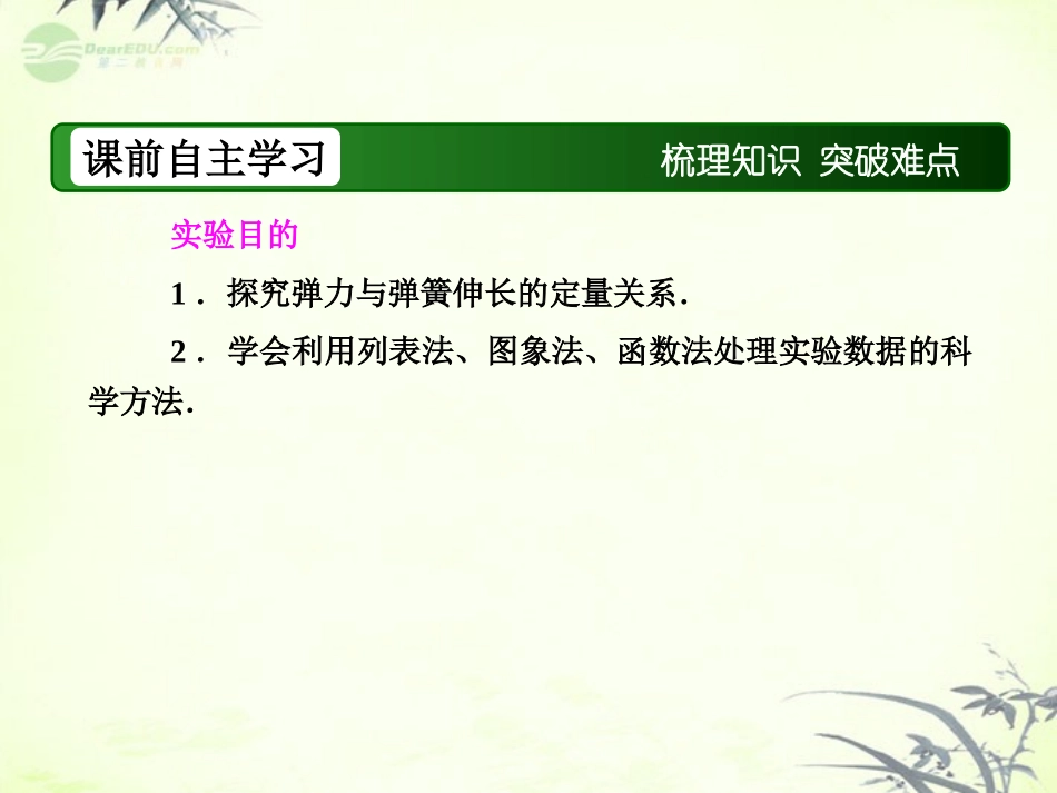 【红对勾】2013高考物理复习-实验2-探究弹力和弹簧伸长的关系课件_第3页