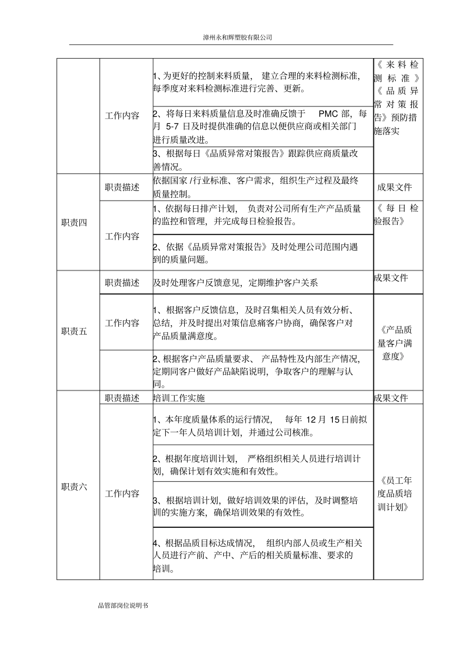 品管部岗位职责说明书_第3页