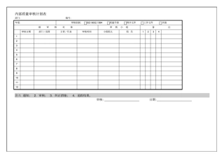 品质内部质量审核计划表