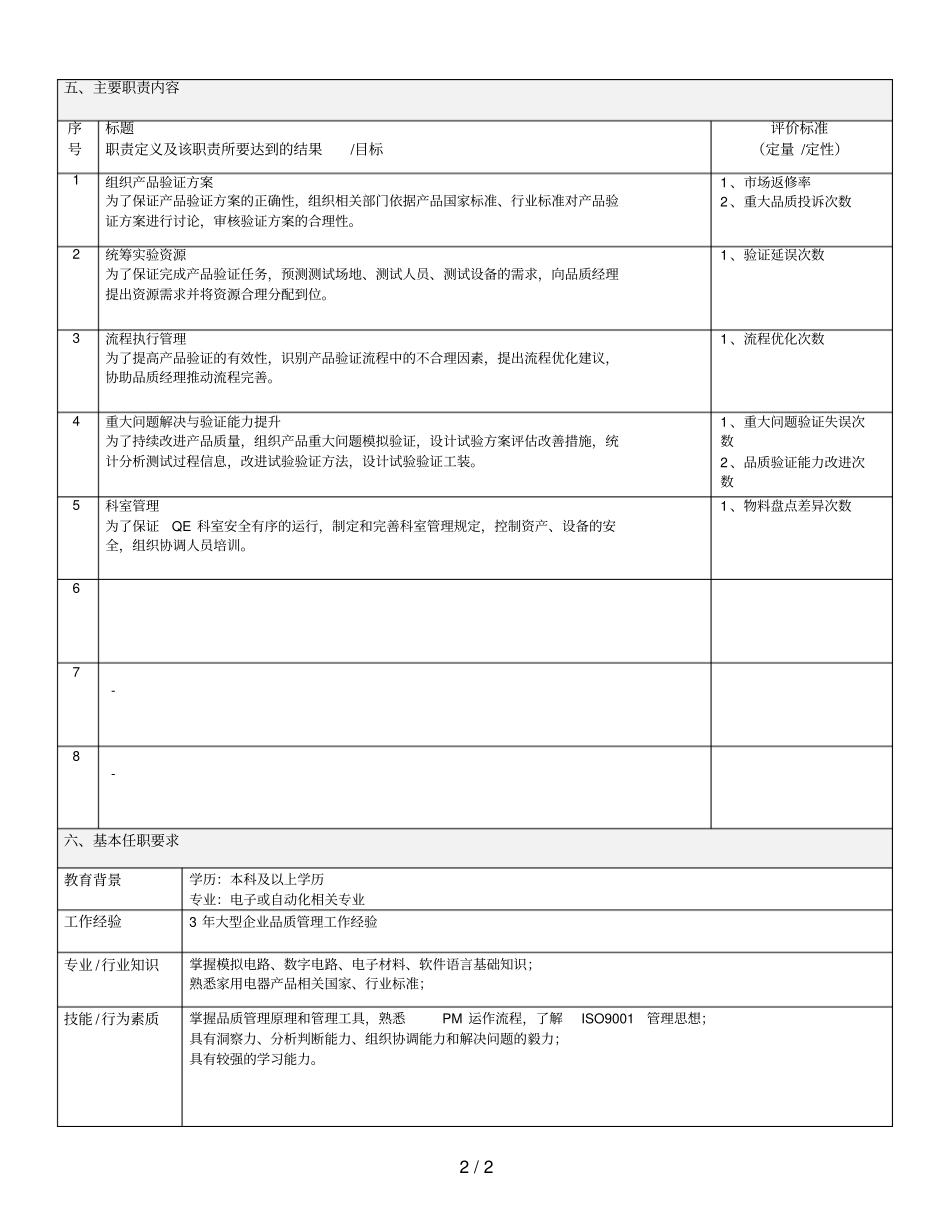 品质部-QE主管岗位详细说明书_第2页