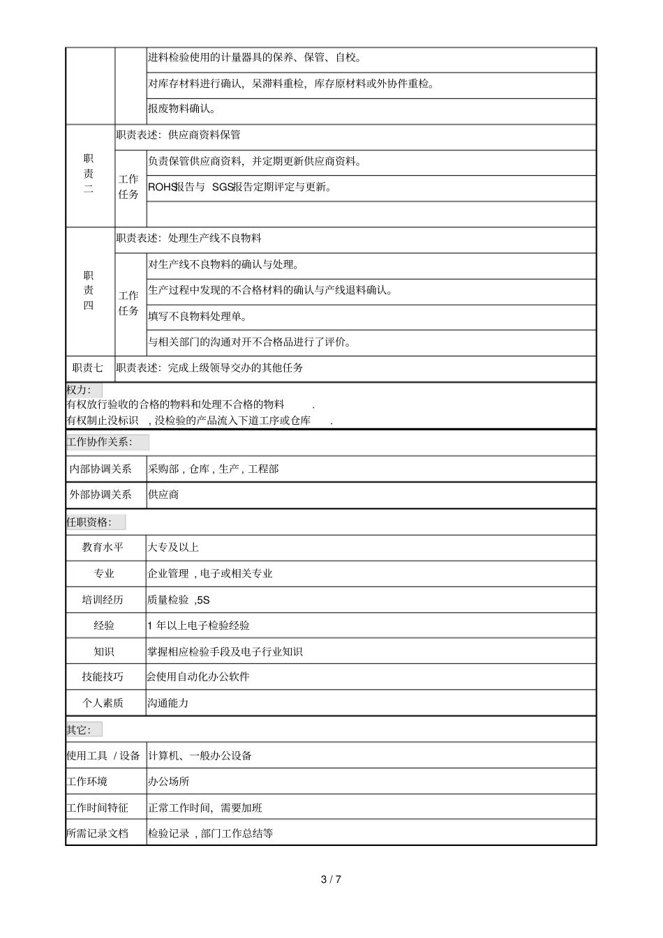 品质部职责和岗位说明书_第3页