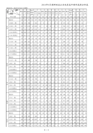 2014年4月调研测试公办优质高中成绩统计表(高三)_图文 