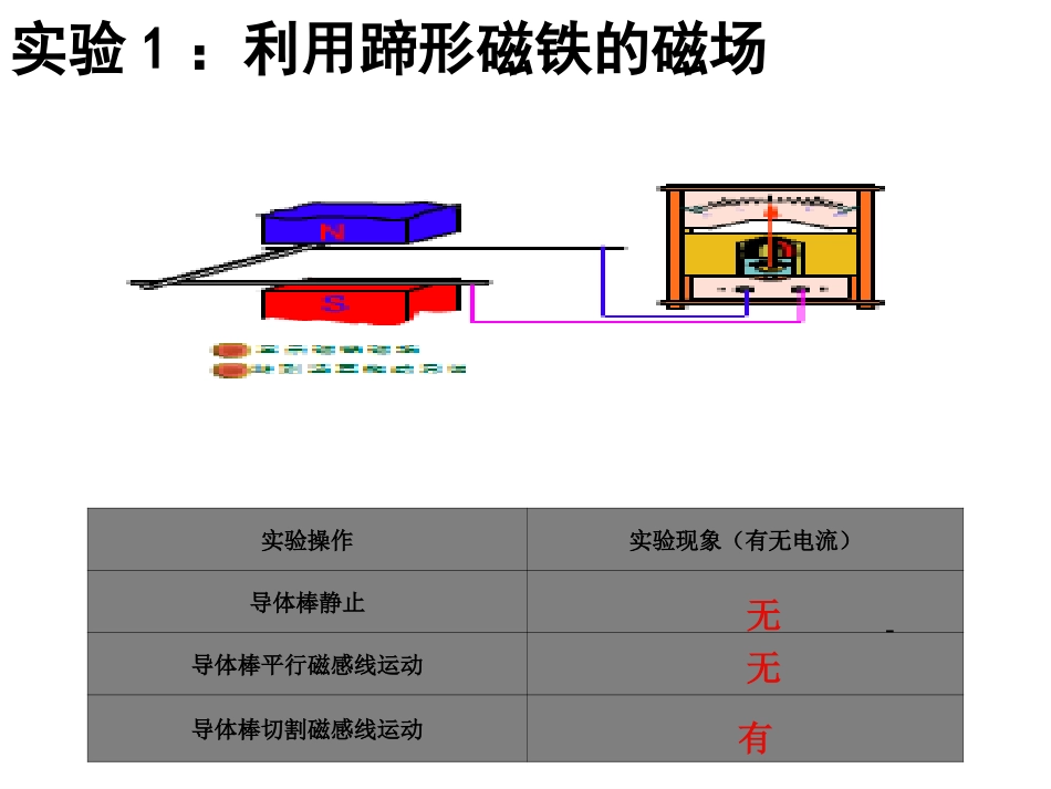 第02节研究产生感应电流的条件-(5)_第2页