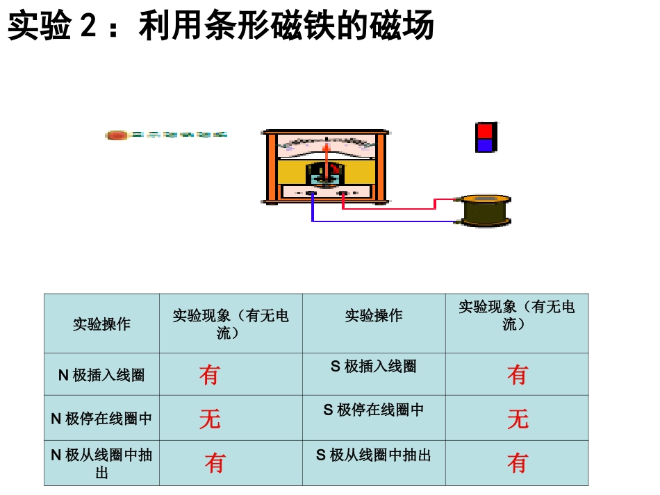 第02节研究产生感应电流的条件-(5)_第3页