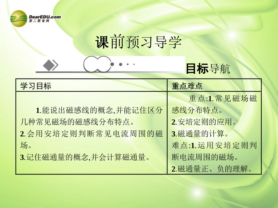 【赢在课堂】2014年高中物理-3.3-几种常见的磁场配套课件-新人教版选修3-1_第2页